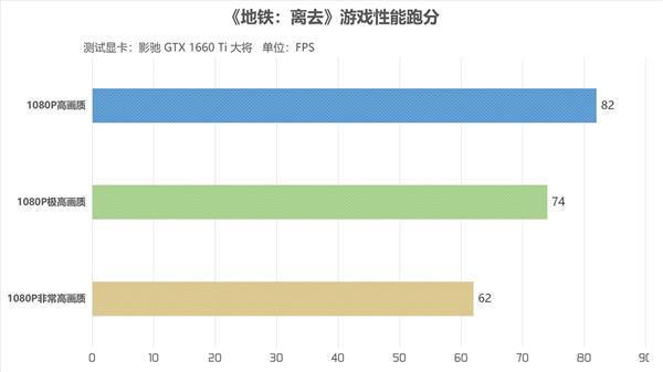 Ӱ۷ֵGTX 1660 Ti罫󽫣۸