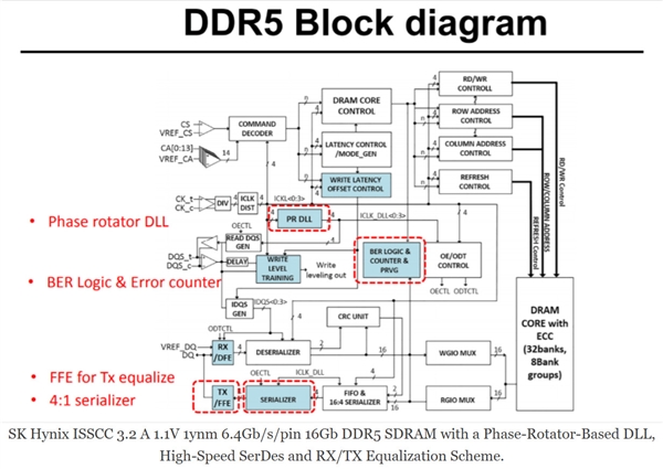 SKʿ׿DDR5-6400ڴоƬ2GBѹ1.1V