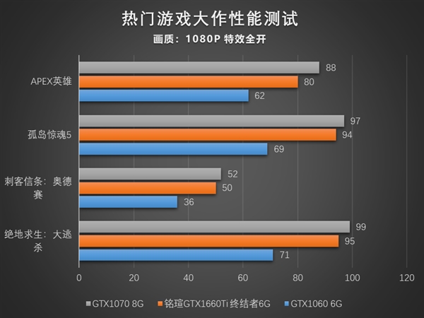 TiϮu˫GTX 1660 TiDX12ºÿ