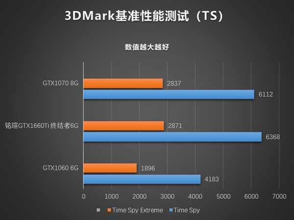 TiϮu˫GTX 1660 TiDX12ºÿ