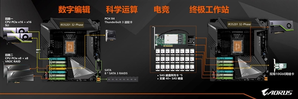 C621 Aorus Xtreme壺28ȫȳ5GHz