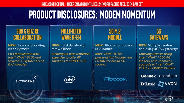 Intel/Fibocom5G M.2ģ飺5G6Gbps