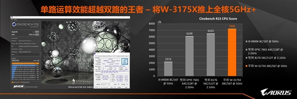 C621 Aorus Xtreme壺28ȫȳ5GHz