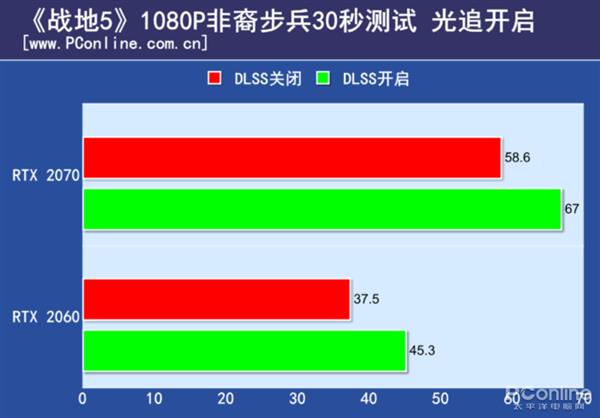 ˣι׷+DLSS飺ʧ