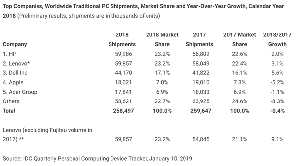 Intel CEOPCгƽȡҵбը