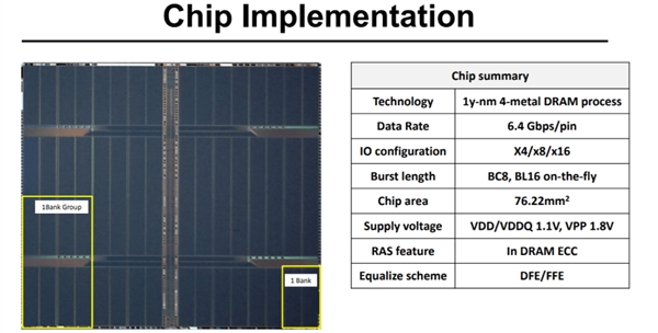 SKʿDDR5-6400ڴϸڣ洢ܶȷ