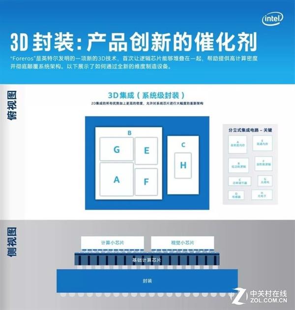 Ƕ˵˵ΪʲôӢض10nm