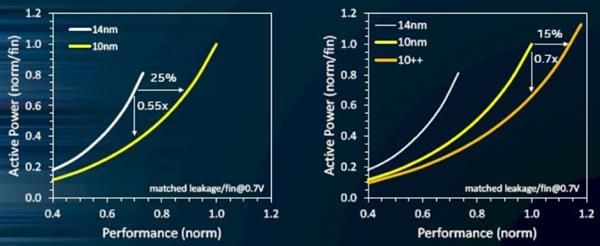 Intel 10nm ᱡӭȫоʱ