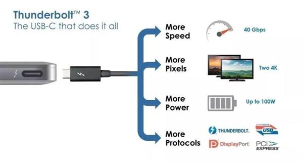 Intel 10nm ᱡӭȫоʱ