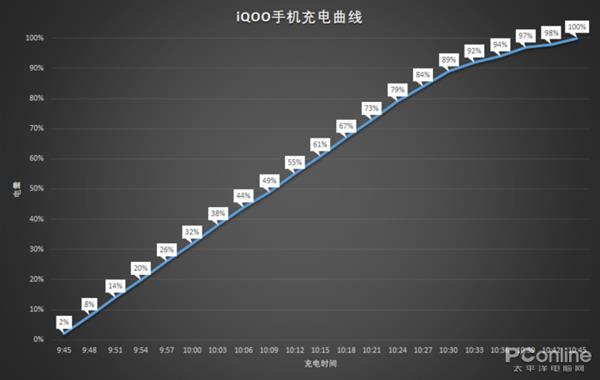 iQOOֻ֣4000mAh+855 ͬλ֮ѡ