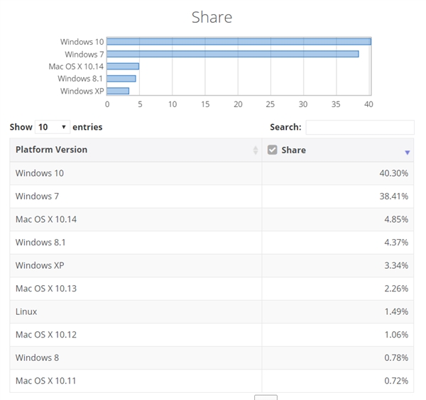 XP긽壡Windows 7ɲСǿ