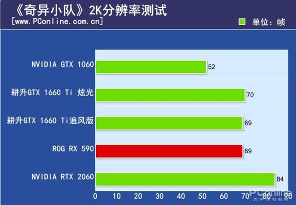 GTX 1660 Ti׷&Źֵ֣