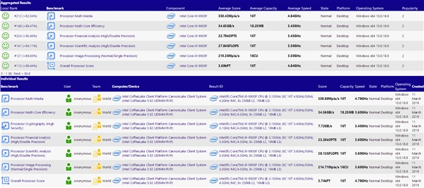 Intel޺ԼһԱi9-9900F״