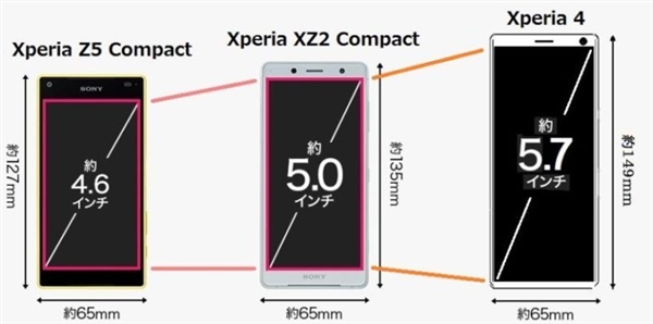 Xperia 4ع⣺5.75ճָ