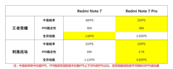 Note 7 Pro֣3K+콢ȫ