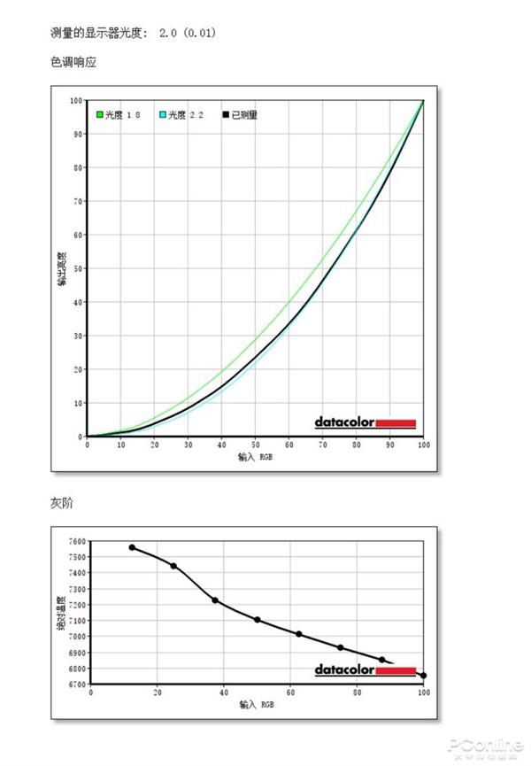 UR59C֣ȫ׿31.5Ӣ4K 