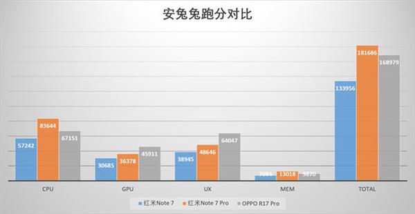 Note 7 Pro֣3K+콢ȫ