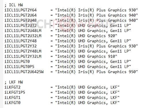 Intel 11ͺأ13汾64Ԫ