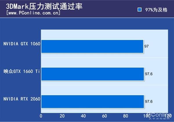 ӳGTX 1660 Tiڽ֣СƷ