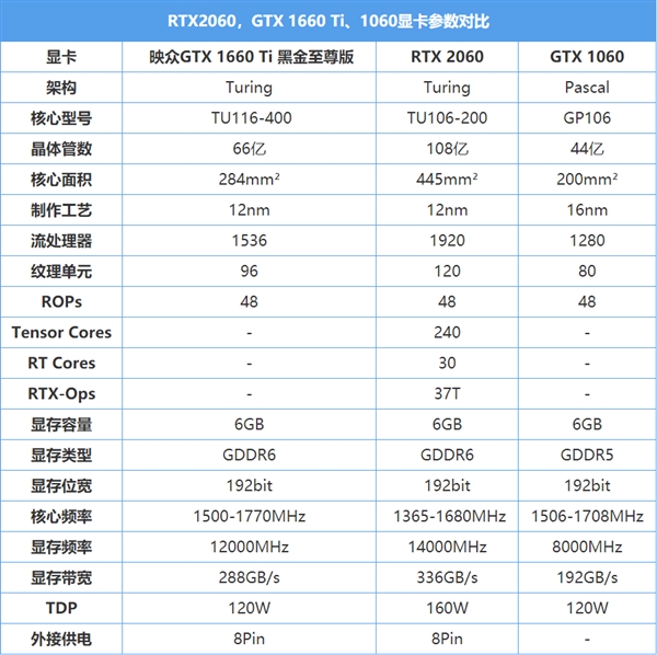 ӳGTX 1660 Tiڽ֣СƷ