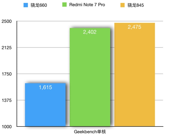 Note 7 Proܽ ΢콢