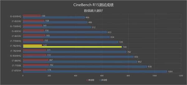 д䴫Сһ廯δ ΢Surface Studio 2