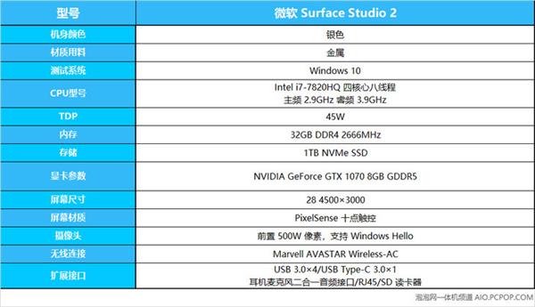 д䴫Сһ廯δ ΢Surface Studio 2