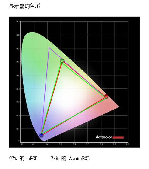 ROG3s Plus֣ܼ ᱡеĻ