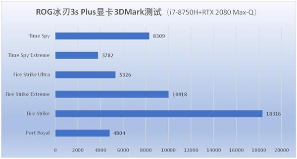 ROG3s Plus֣ܼ ᱡеĻ