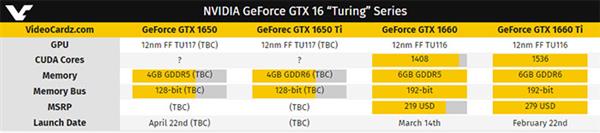 GTX 1650Ԥ422 ܻ1650 Ti