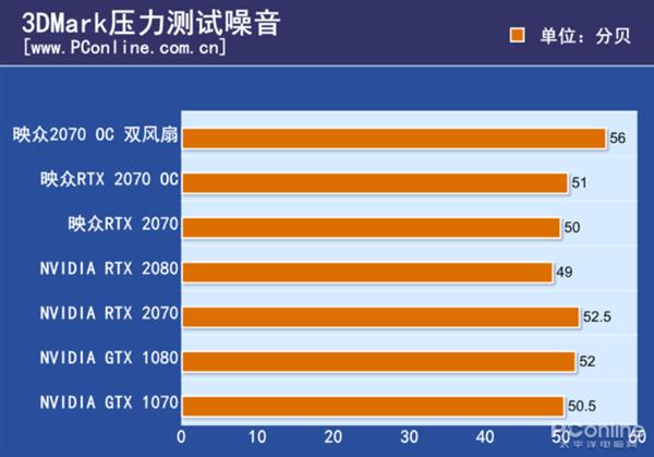 ɢȾô ӳRTX 2070