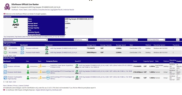 AMD 7nm64ˡܳIntel˫·Xeon