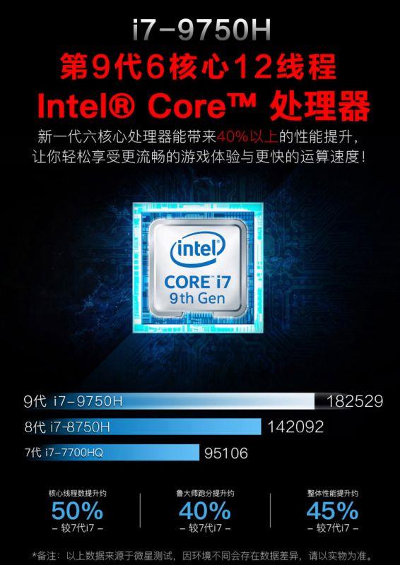 Intel Core i7-9750HGTX 1650ܱй¶i7-7700HQ