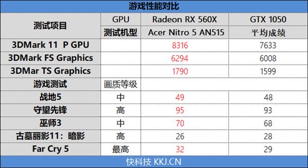 ŵ߶ˣAMD Radeon RX 500ϵƶԿȫ