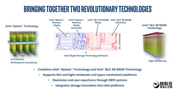 IntelڻϹ̬֣QLC ռ