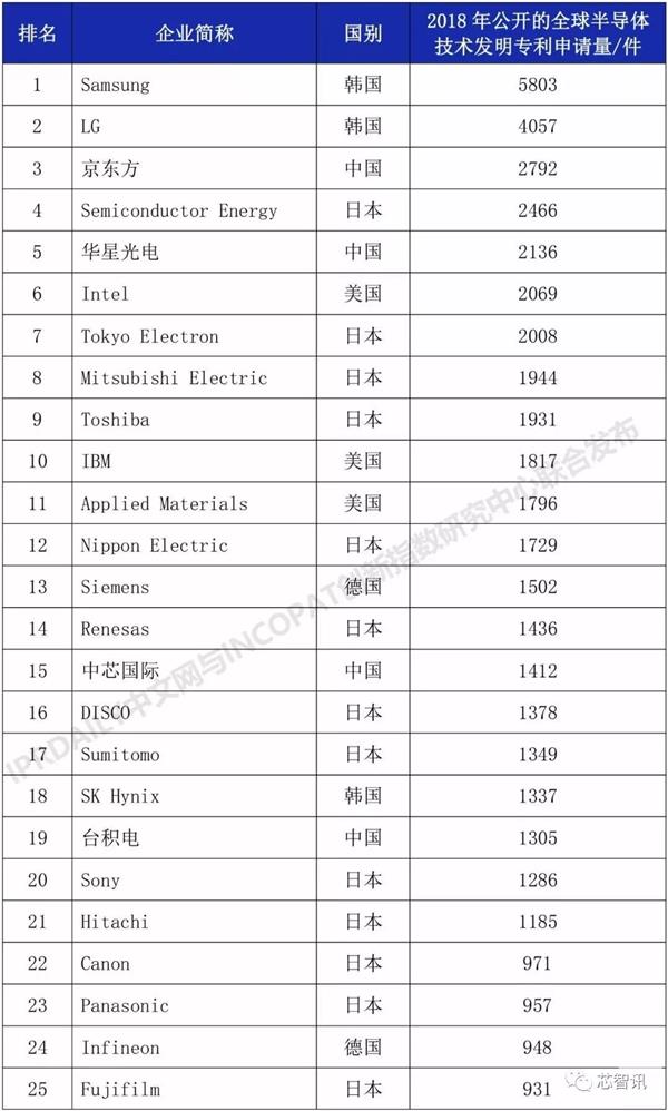 2018ȫ뵼弼רУɱǰ Ϊ59