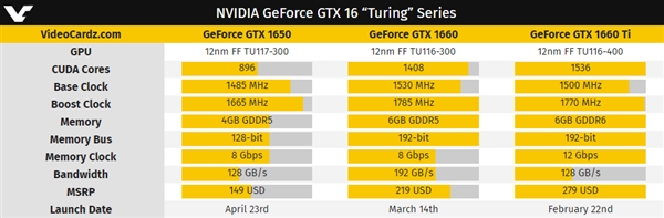 NVIDIA GTX 1650ع⣺75WС