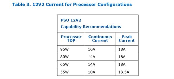 我们为什么需要4+8pin CPU供电接口？