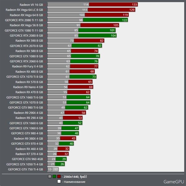 ʬսVulkanAMD Vega 64ܳRTX 2080 Ti