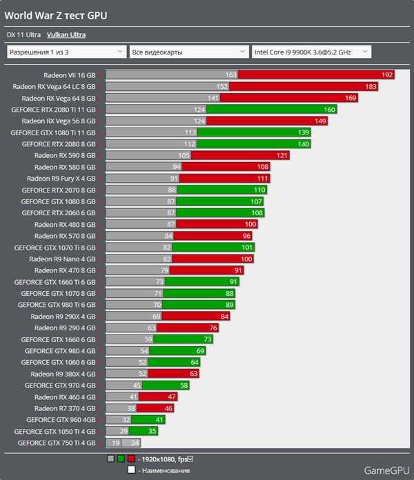 ʬսVulkanAMD Vega 64ܳRTX 2080 Ti