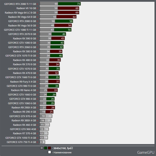 ʬսVulkanAMD Vega 64ܳRTX 2080 Ti