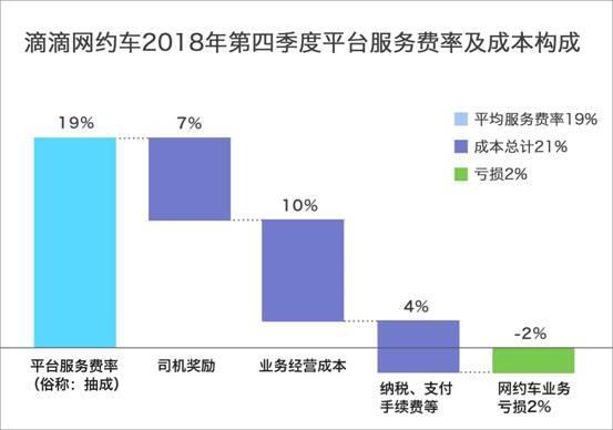 εγɸߴ25%ٷ״¶