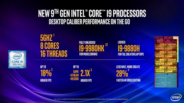 Intel9ʼǱѹ85GHzɡϷ֡47%