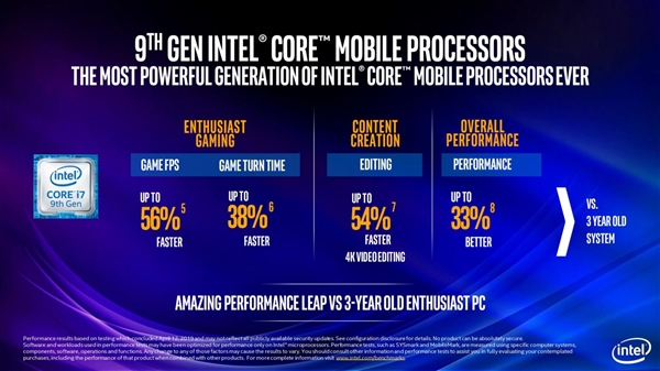 Intel9ʼǱѹ85GHzɡϷ֡47%