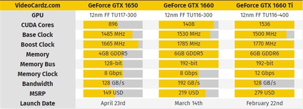 30% uGTX1650ĴϵԿ