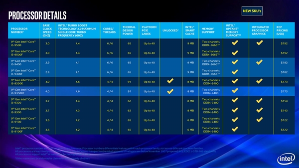 Intel25Ŵڳ˫İ汾