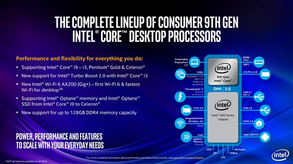 Intel25Ŵڳ˫İ汾