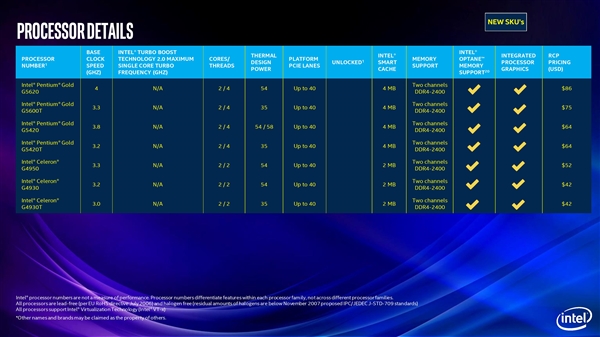 Intel25Ŵڳ˫İ汾