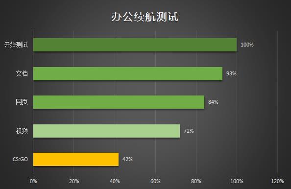 i3-8145UMateBook 13飺 8.5Сʱƶ칫