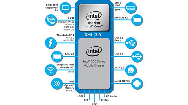 IntelƶŴ 35W/65WŴȫ